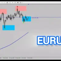 استراتژی هوشمند و پول ساز فارکس & کریپتو|خدمات آموزشی|شیراز, فلکه گاز|دیوار