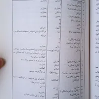 کتاب کمیاب قوم لر دکتر امان الهی|کتاب و مجله تاریخی|فولادشهر, C8|دیوار