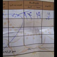 النگوسایز۱|جواهرات|قم, سراجه|دیوار