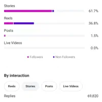 فروش تضمینی / ادمین اینستاگرام