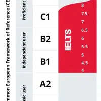 آموزش زبان انگلیسی با متد جدید