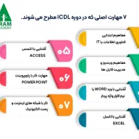 آموزش جامع کامپیوتر ICDL(استخدام)