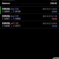 لایوترید یورو دلار تایم ۵ دقیقه ای|خدمات آموزشی|بوشهر, |دیوار