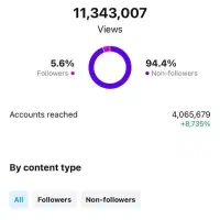 ادمین اینستا / ادمین اینستاگرام / استخدام|استخدام رایانه و فناوری اطلاعات|کرج, اصفهانی‌ها|دیوار