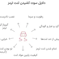 فروش لنت خودرو ایرانی و خارجی تعویض لنت|قطعات یدکی و لوازم جانبی|اراک, |دیوار