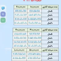 بیمه بازنشستگی،عمر،حیات، صندوق طلا وحادثه|خدمات مالی، حسابداری، بیمه|تهران, پاسداران|دیوار