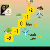 تدریس خصوصی ریاضی پایه ششم