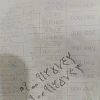 سیم کارت ایرانسل|سیم‌کارت|اهواز, کوی مهدیس|دیوار