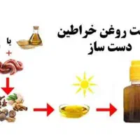 راهنمایی