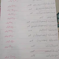 شوینده بهداشتی|آرایشی، بهداشتی، درمانی|مشهد, آبکوه|دیوار