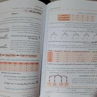 شیمی دهم شیمی یازدهم مبتکران|کتاب و مجله آموزشی|تهران, امام زاده حسن|دیوار