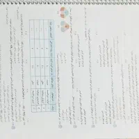 جزوه فراهانی و شیمی خیلی سبز دوازدهم