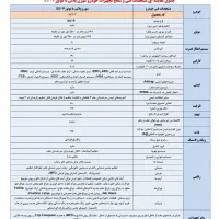 حواله سورن پلاس XU7P|خودرو سواری و وانت|قزوین, |دیوار