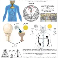 کتاب حکمت قرن ـتاریخ