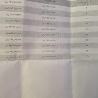 وام مهربانی بانک ملی ۱۶۰تومن یکساله