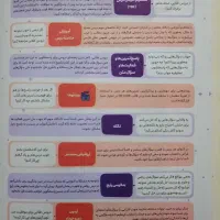 گام به گام دروس طلایی هشتم|کتاب و مجله آموزشی|تهران, آهنگ|دیوار
