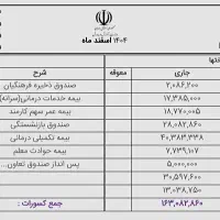 فیش حقوقی / کسر از حقوق / کارمند