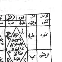 درکتاب دعانویس سرکتاب دعا سفارش دعانویسی کتاب|کتاب و مجله مذهبی|کرمان, |دیوار
