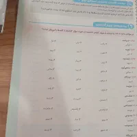 کتاب هوش گمپلکس|کتاب و مجله آموزشی|گلبهار, شهر جدید گلبهار|دیوار