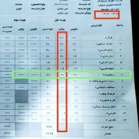 ریاضی را ۲۰ بگیریم|خدمات آموزشی|خرم‌آباد, |دیوار