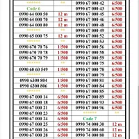 0990-75.75.055|سیم‌کارت|تهران, اسکندری|دیوار