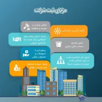 فروش شرکت آماده ثبت شده قدیمی منطقه آزاد ارس