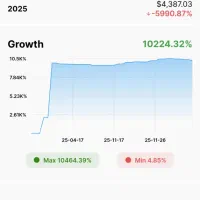 آموزش ترید و درصدی جذب سرمایه|خدمات آموزشی|شیراز, شهرک بهشتی|دیوار
