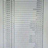 گجت های ارزون و جذاب|لوازم جانبی موبایل و تبلت|قم, صدوق|دیوار