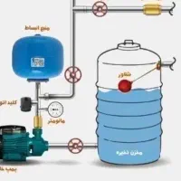 تاسیسات،شیر الات ساختمان