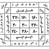 اول نتیجه بعد هزینه