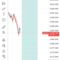 خفن ترین استراتژی فارکس(فقط روی طلا)
