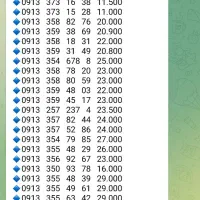 0913.375.2.206|سیمکارت|یزد, |دیوار