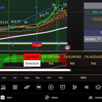 آموزش ترید با ضمانت ۲ برابر،یا سود میگیری یا غرامت|خدمات آموزشی|تهران, حشمتیه|دیوار