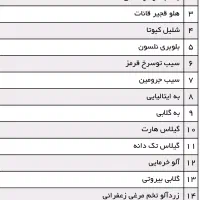 زمین ویلایی برجاده /همراه با کانکس