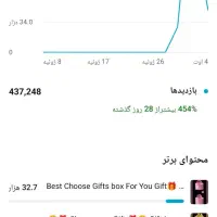 فروش کانال یوتیوب یا معاوضه با صفحه اینستاگرام و..|لوازم جانبی موبایل و تبلت|اصفهان, سروشبادران|دیوار
