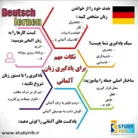/اولین باردرسبزوار/تدریس زبان آلمانی بامتدآلفابیت|خدمات آموزشی|سبزوار, ولیعصر (نجار آباد)|دیوار