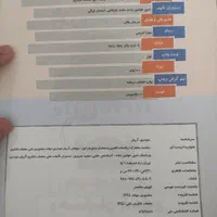 ریاضی جامع کنکور هرکول مهروماه ایکیو IQ میکرو گاج|کتاب و مجله آموزشی|چهارباغ, |دیوار