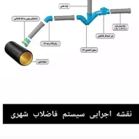لوله باز کنی چاه بازکنی لوله کشی سراسر مشهدوحومه|خدمات پیشه و مهارت|مشهد, توس (بلوار توس)|دیوار