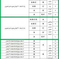 وام...امتیاز وام دارم باسود صفردرصد