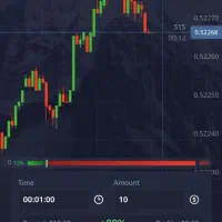 استراتژی باینری آپشن یا otc