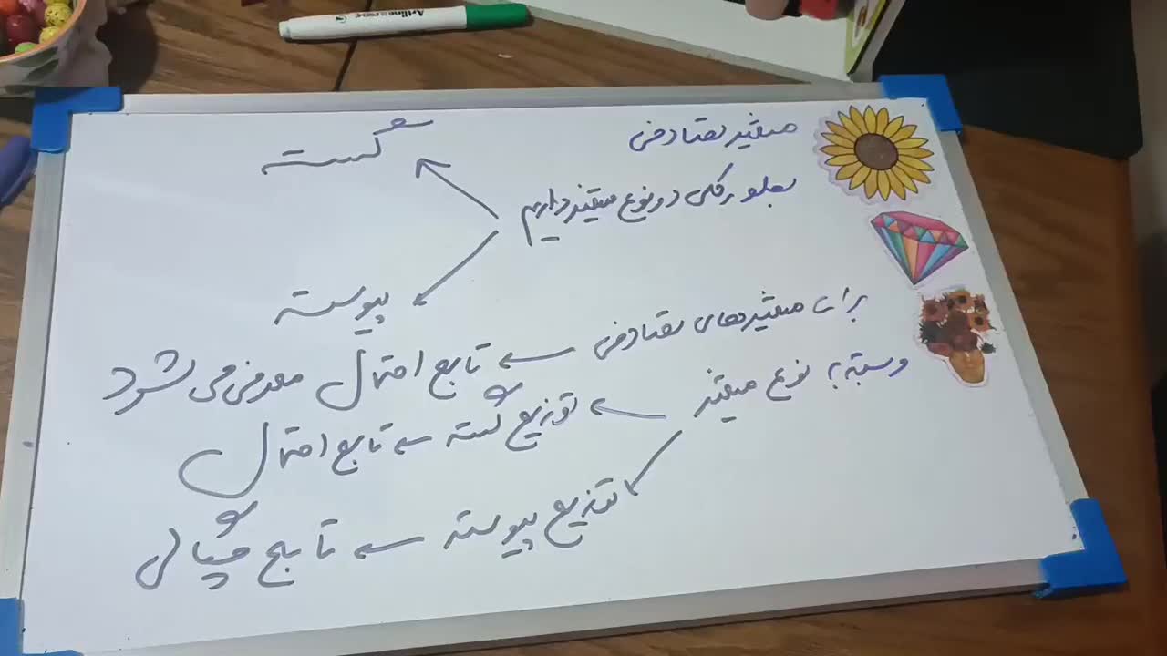 تدریس ریاضی آمار،SPSS،مشاوره اجرا،فصل ۴ پایان نامه|خدمات آموزشی|تهران, مشیریه|دیوار