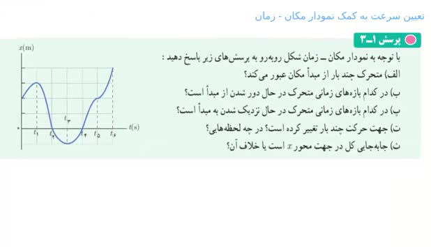 فیزیک با ماهی یک میلیون|خدمات آموزشی|شیراز, قصرالدشت|دیوار