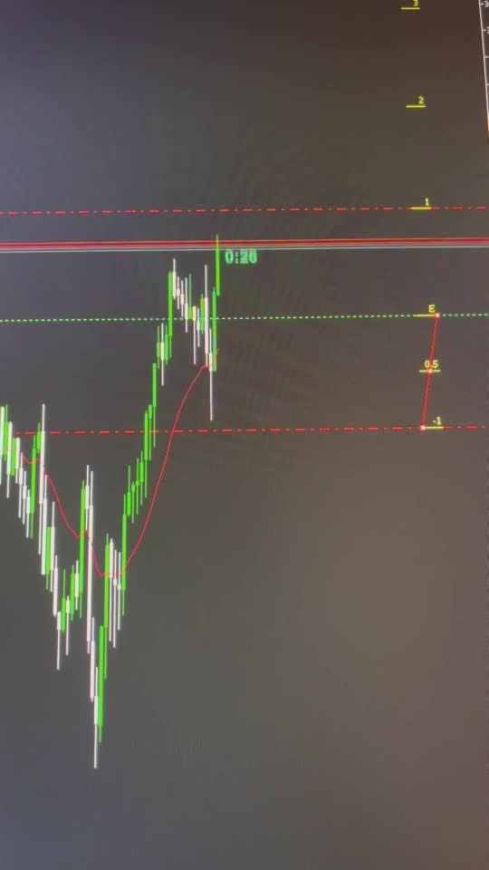 مربی ترید آموزش استراتژی عملی و قابل اجرا|خدمات آموزشی|بروجرد, |دیوار