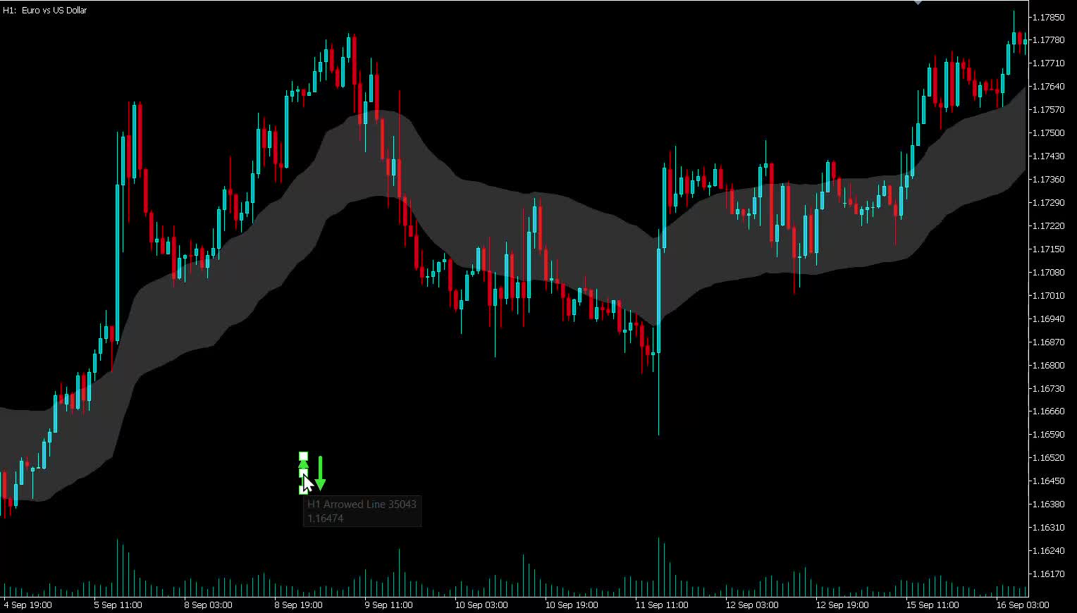 اندیکاتور شخصی فارکس کریپتو طلا بورس ترید|خدمات رایانه‌ای و موبایل|تهران, گلاب دره|دیوار