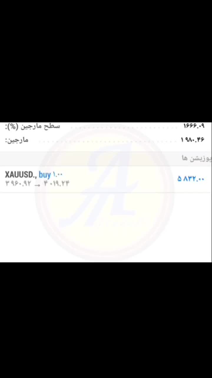 استراتژی هوشمند و پول ساز فارکس & کریپتو|خدمات آموزشی|شیراز, فلکه گاز|دیوار