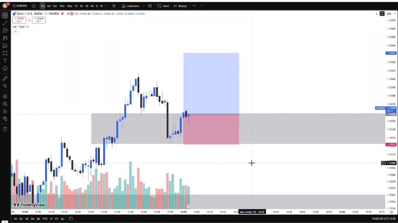 آموزش حضوری تحلیل تکنیکال پیشرفته|خدمات آموزشی|تهران, جردن|دیوار