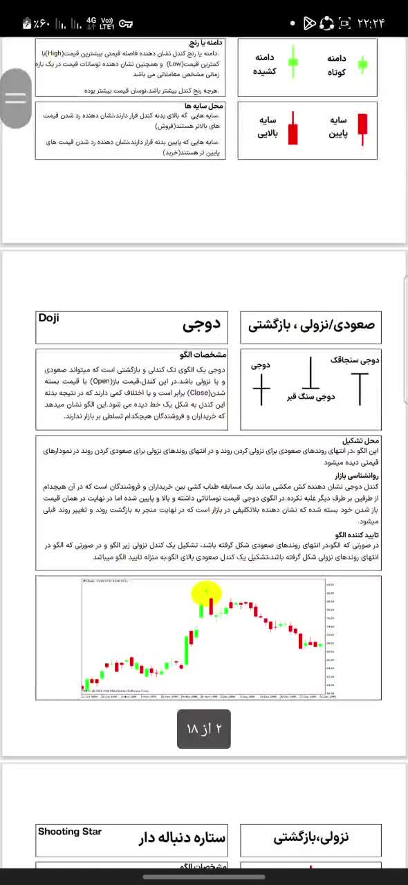 ترید رو اصولی یاد بگیرید|خدمات آموزشی|لردگان, |دیوار