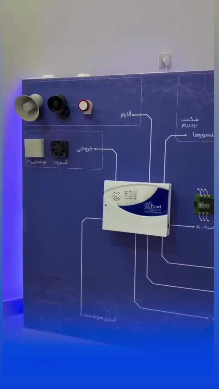 دزد گیر هوشمند. یعنی این|دوربین مداربسته|دورود, |دیوار