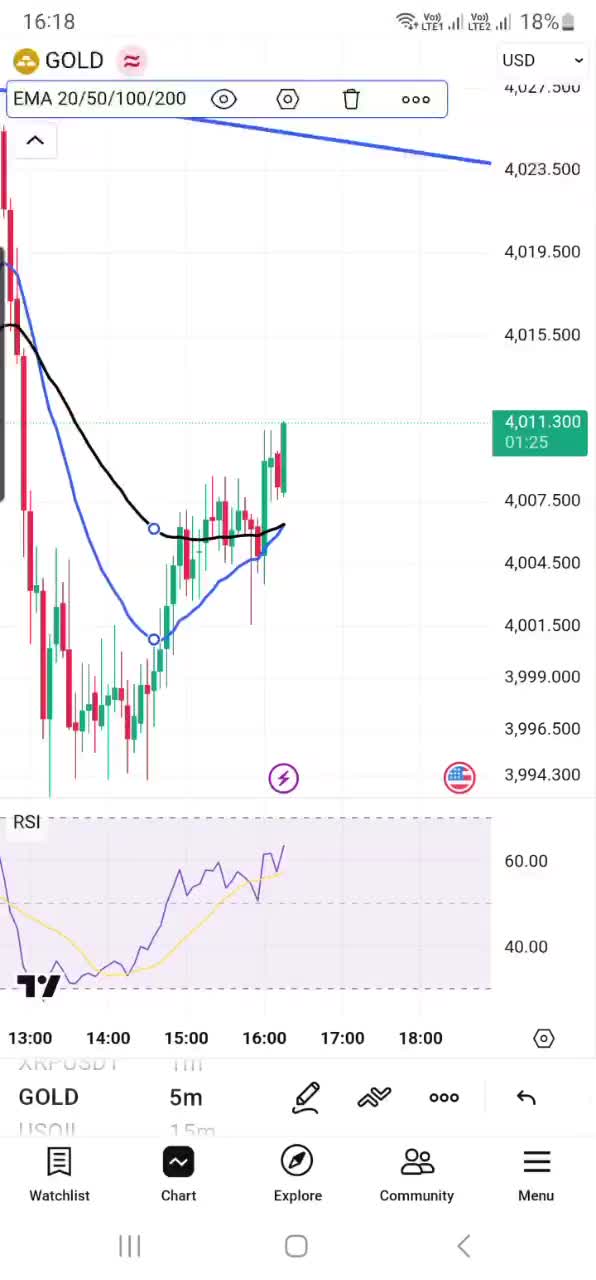 استراتژی معاملاتی|خدمات آموزشی|ارومیه, |دیوار