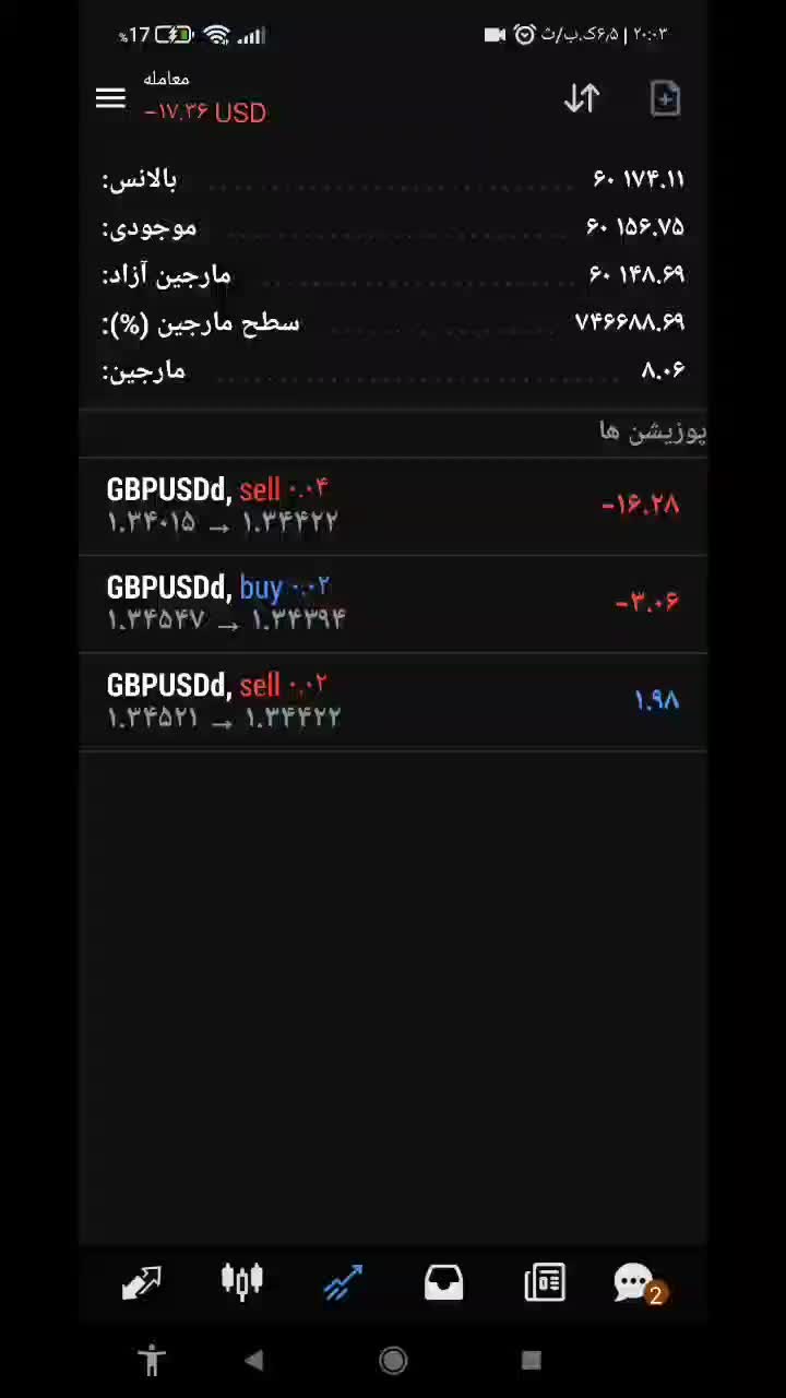 یک ربات ترید محشر|قطعات و لوازم جانبی رایانه|تهران, زعفرانیه|دیوار
